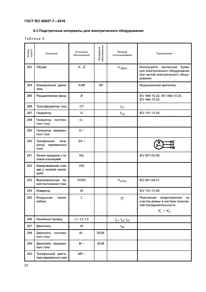 ГОСТ IEC 60027-7-2016