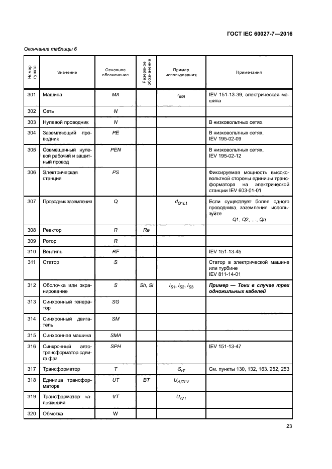 ГОСТ IEC 60027-7-2016