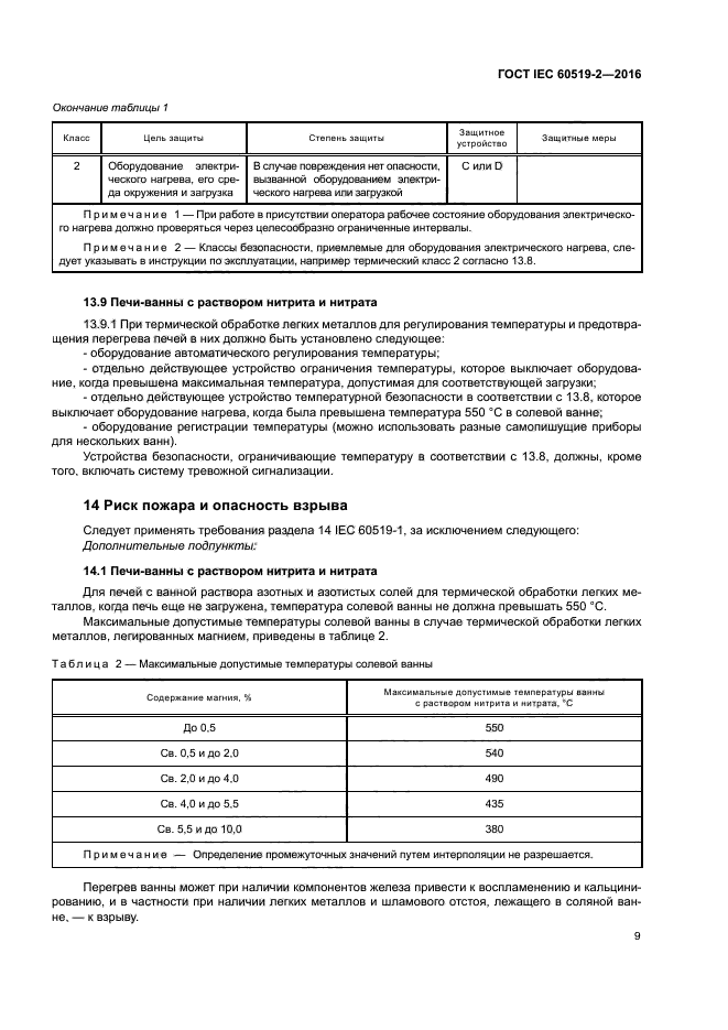 ГОСТ IEC 60519-2-2016