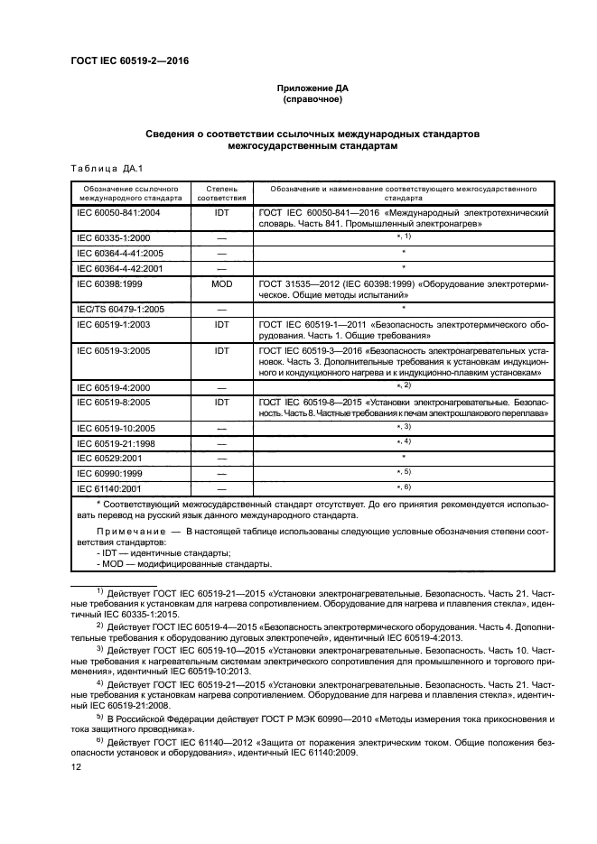 ГОСТ IEC 60519-2-2016