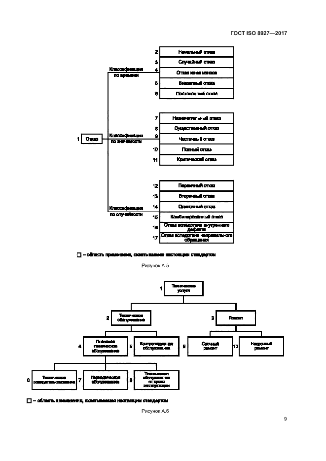 ГОСТ ISO 8927-2017