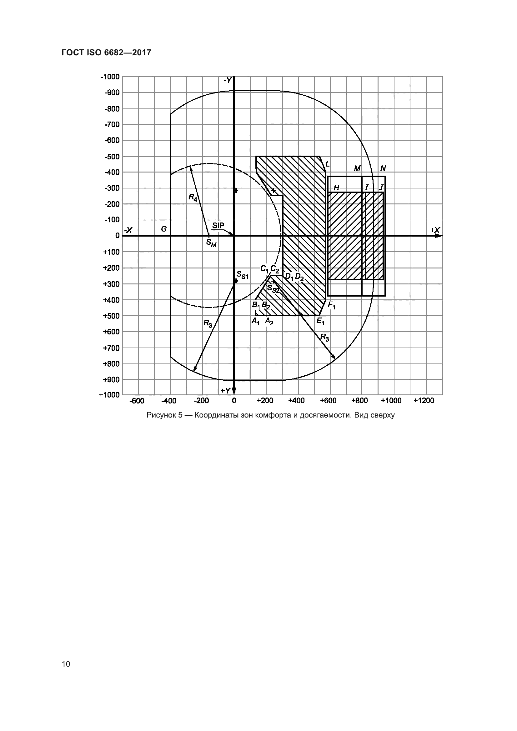 ГОСТ ISO 6682-2017