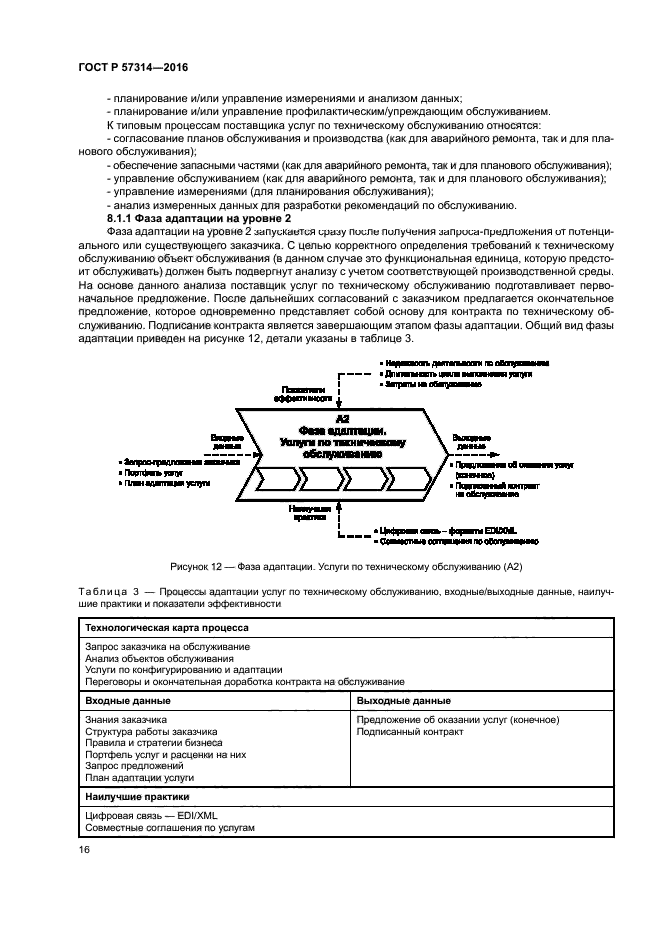 ГОСТ Р 57314-2016