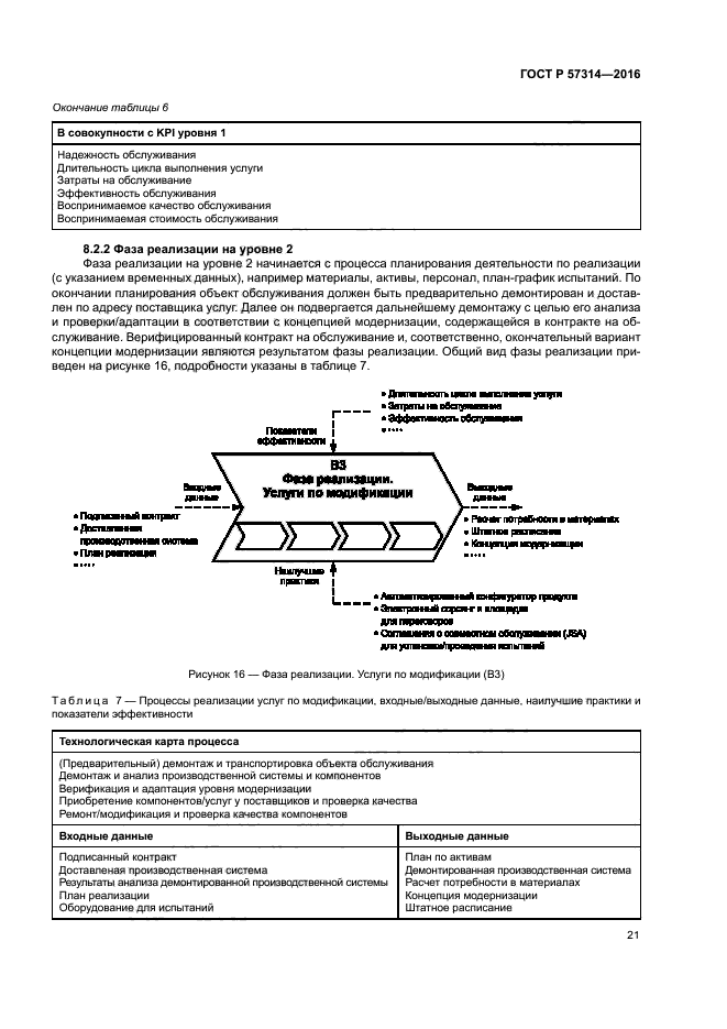 ГОСТ Р 57314-2016