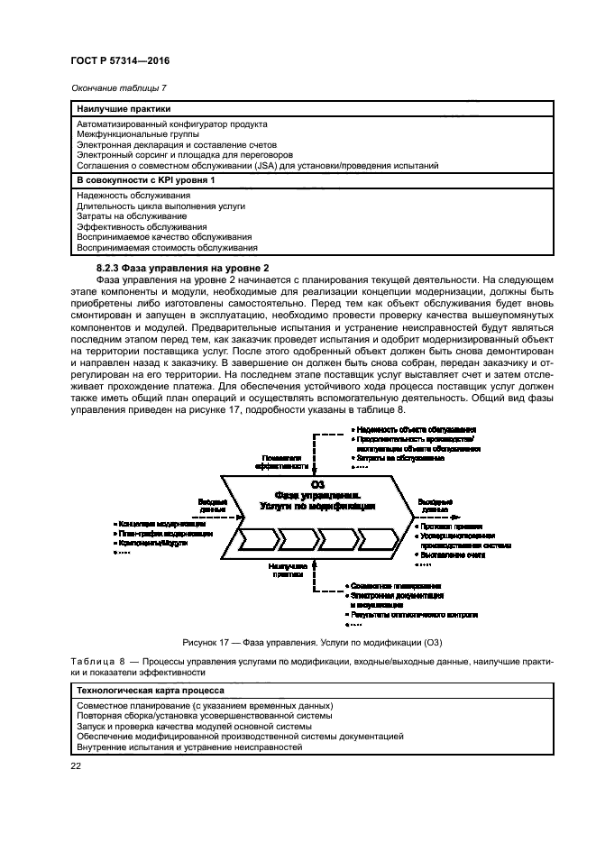 ГОСТ Р 57314-2016