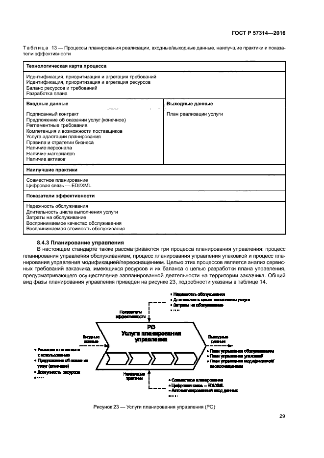 ГОСТ Р 57314-2016