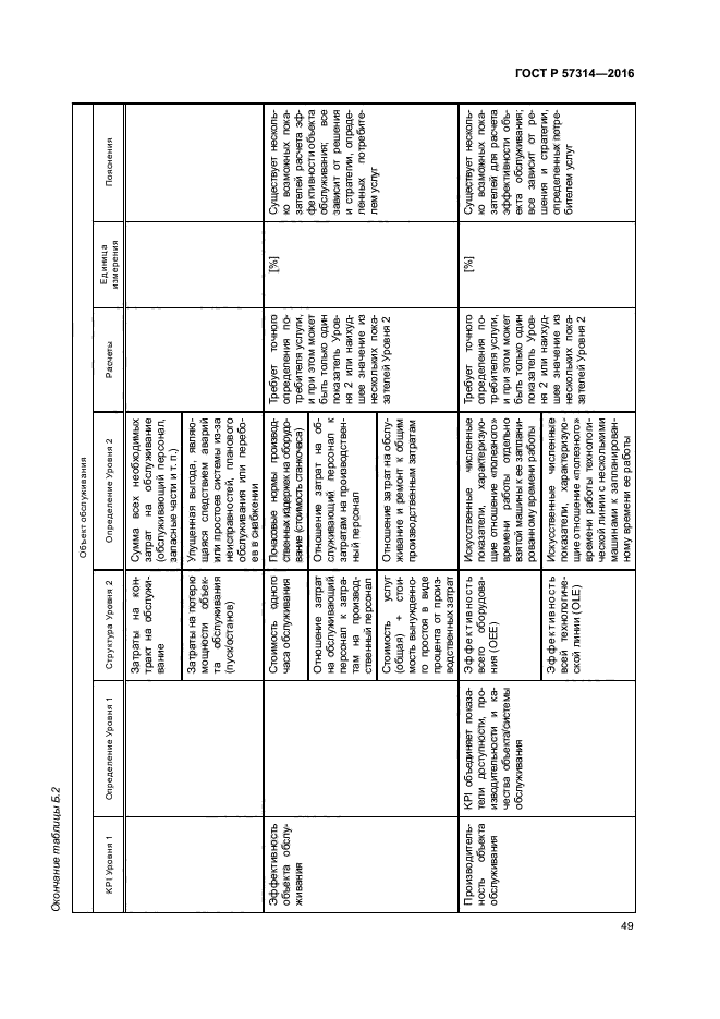 ГОСТ Р 57314-2016