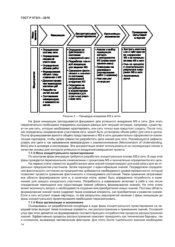 ГОСТ Р 57331-2016