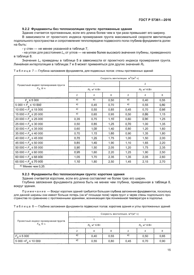 ГОСТ Р 57361-2016