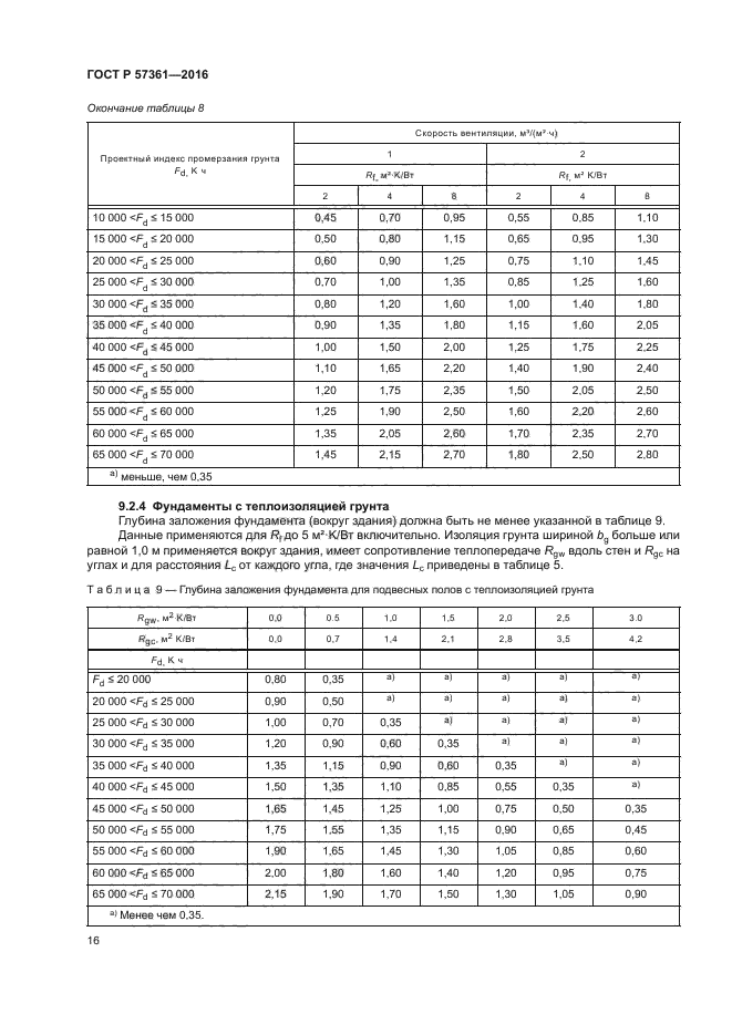 ГОСТ Р 57361-2016