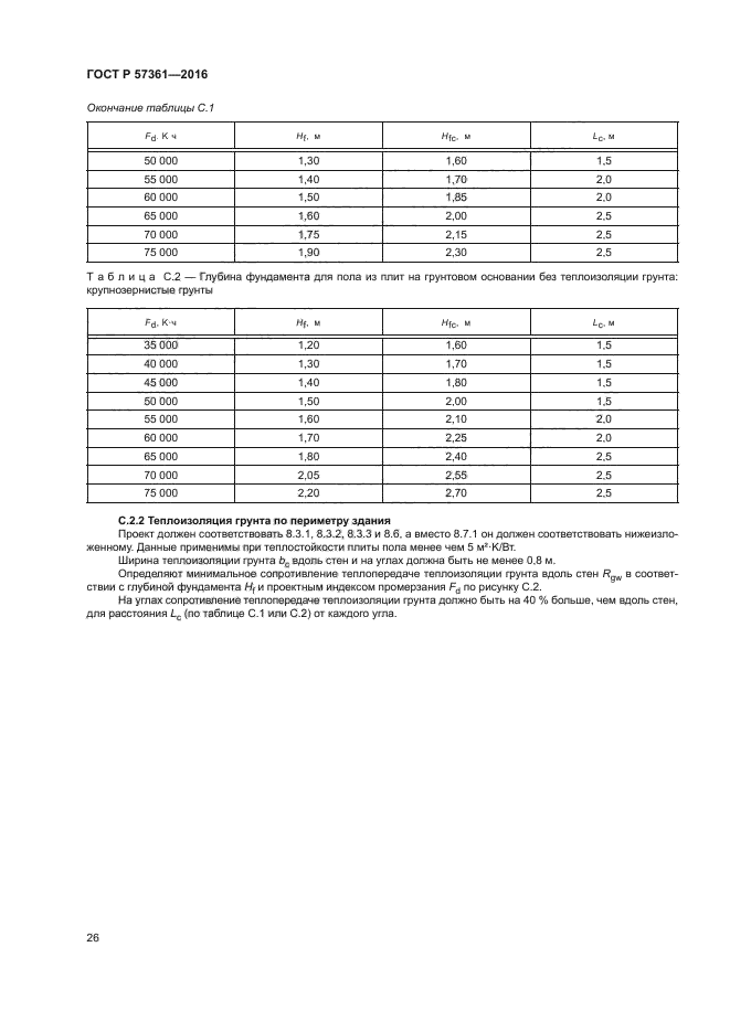 ГОСТ Р 57361-2016