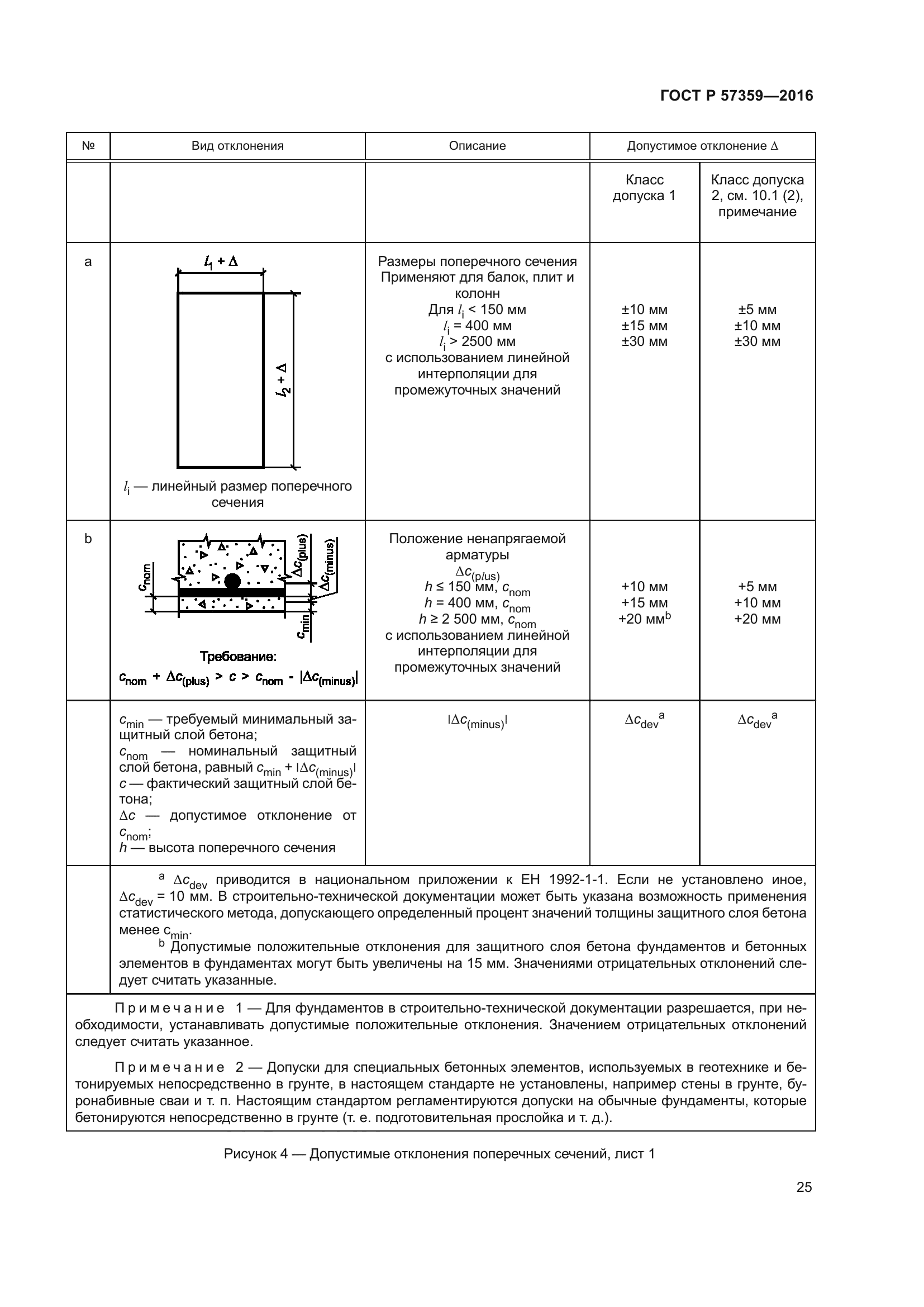 ГОСТ Р 57359-2016