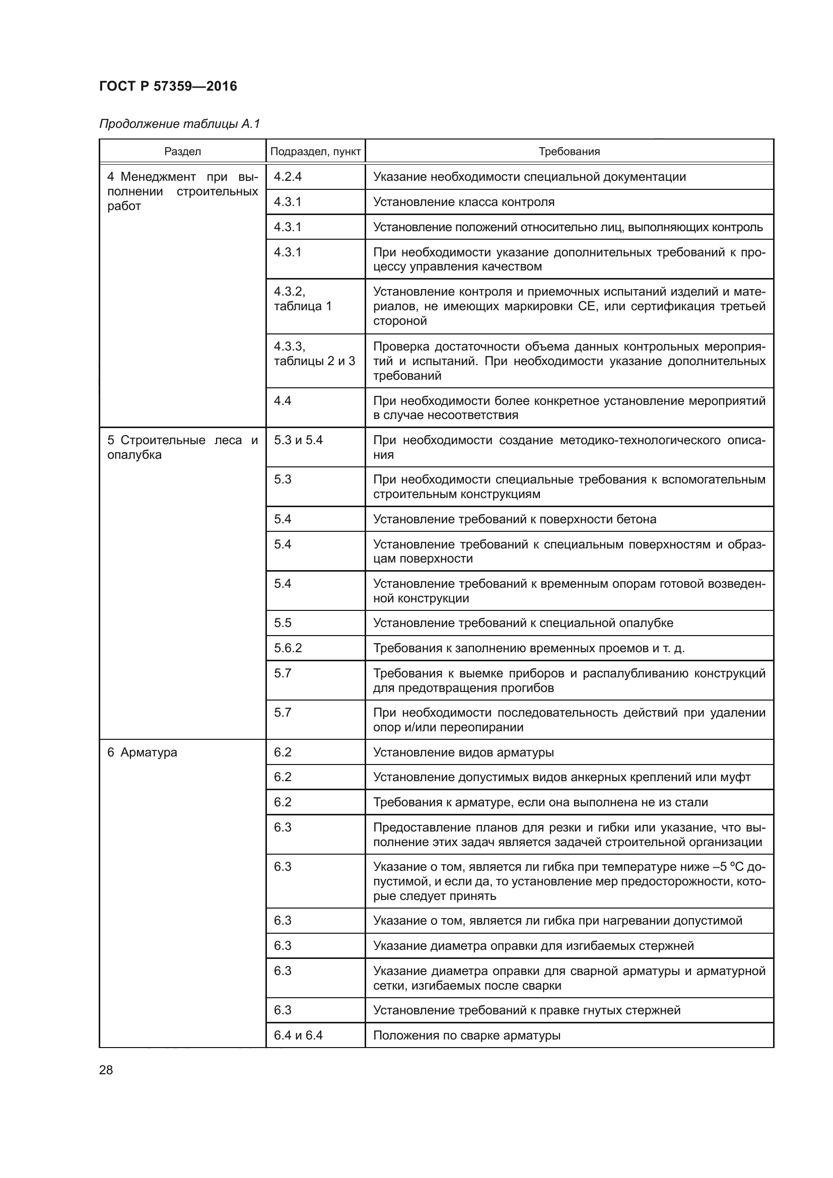 ГОСТ Р 57359-2016