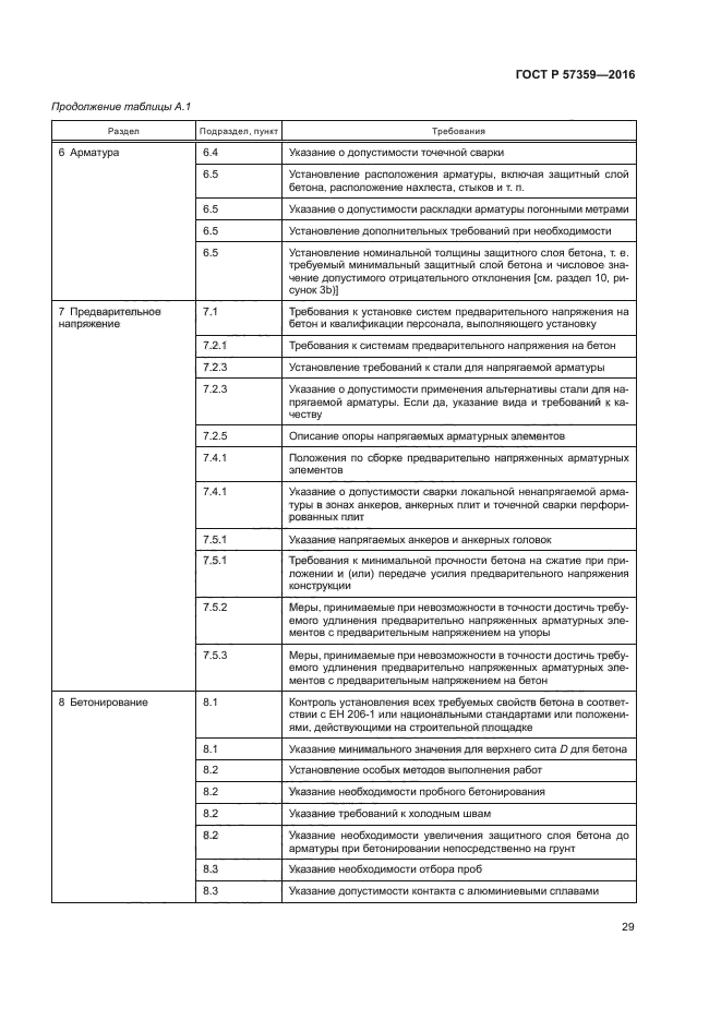 ГОСТ Р 57359-2016