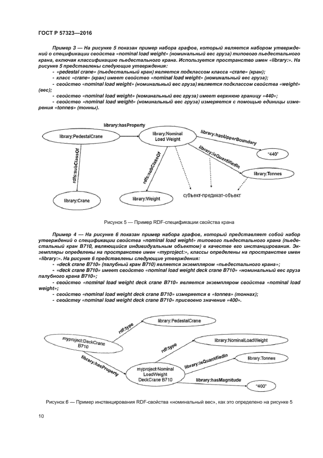 ГОСТ Р 57323-2016