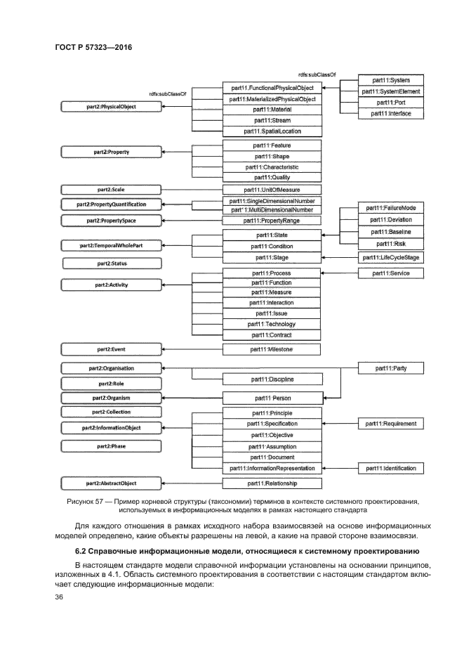 ГОСТ Р 57323-2016