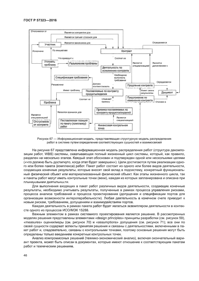 ГОСТ Р 57323-2016