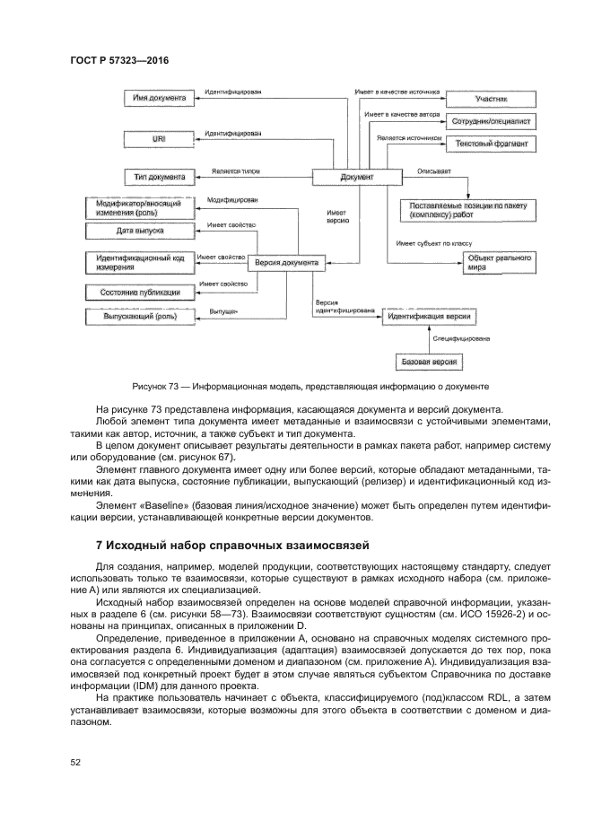 ГОСТ Р 57323-2016