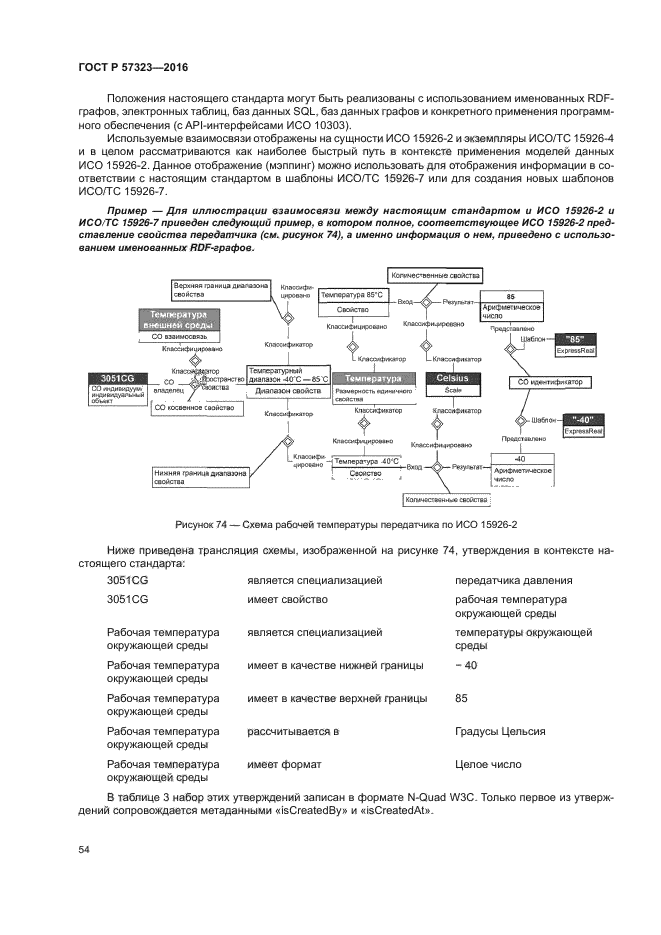 ГОСТ Р 57323-2016