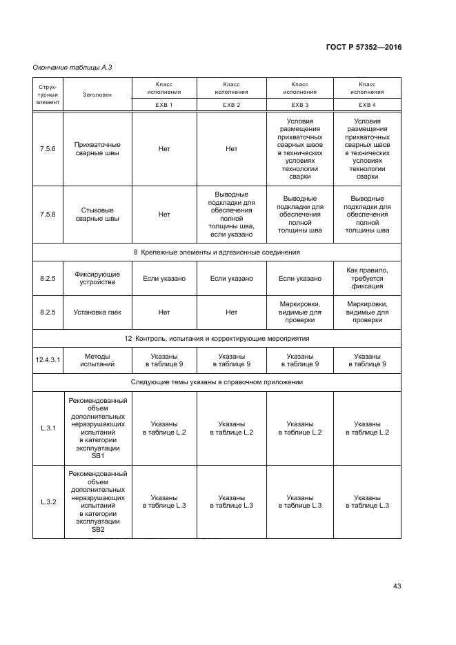 ГОСТ Р 57352-2016