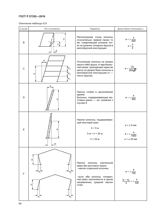 ГОСТ Р 57352-2016