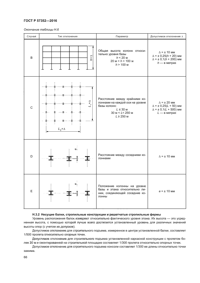 ГОСТ Р 57352-2016