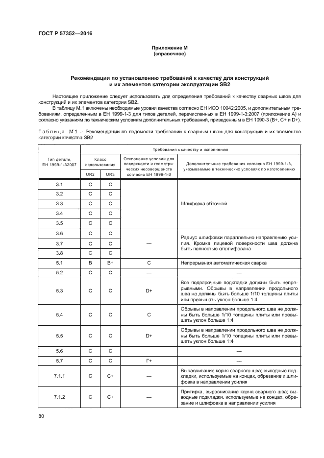 ГОСТ Р 57352-2016