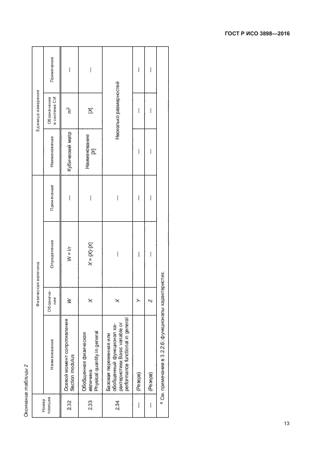 ГОСТ Р ИСО 3898-2016