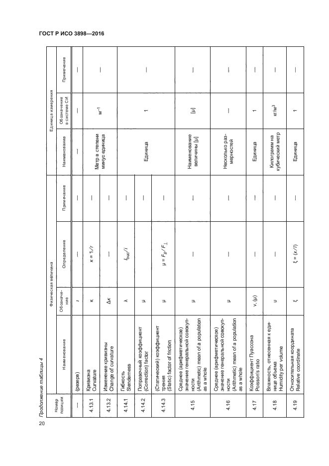 ГОСТ Р ИСО 3898-2016