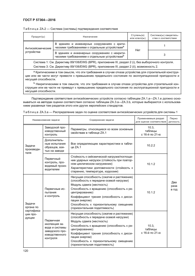 ГОСТ Р 57364-2016