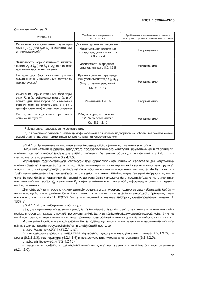 ГОСТ Р 57364-2016