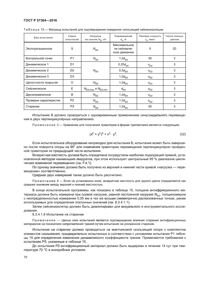 ГОСТ Р 57364-2016