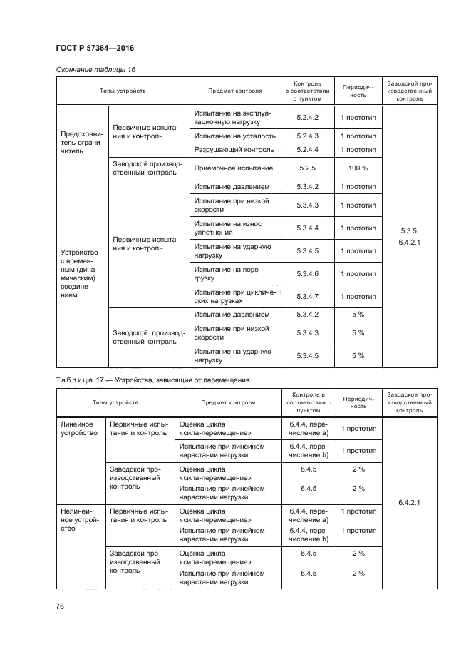 ГОСТ Р 57364-2016