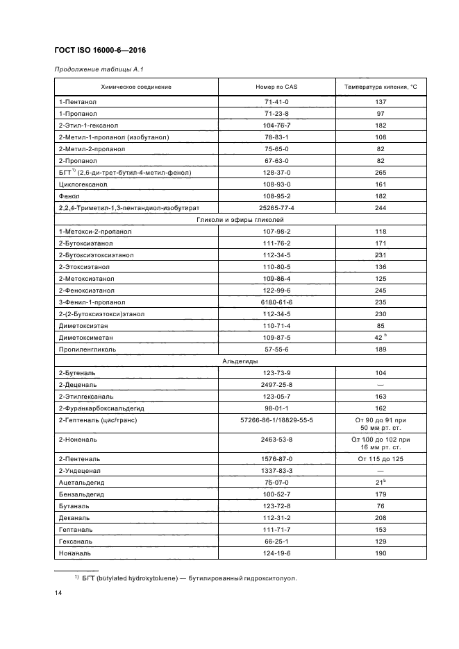 ГОСТ ISO 16000-6-2016