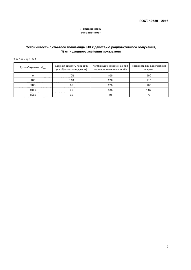 ГОСТ 10589-2016