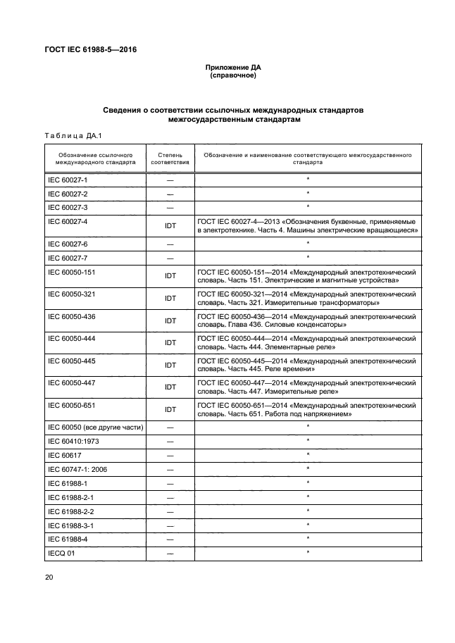 ГОСТ IEC 61988-5-2016