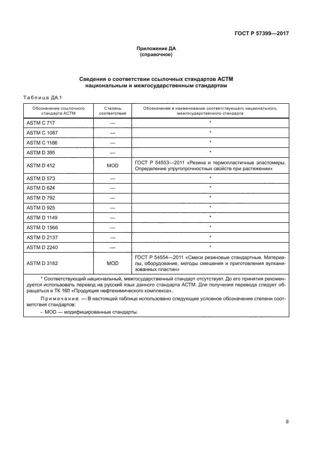 ГОСТ Р 57399-2017