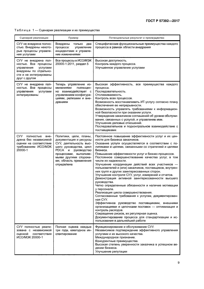 ГОСТ Р 57392-2017