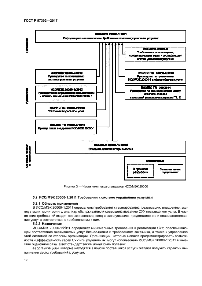 ГОСТ Р 57392-2017