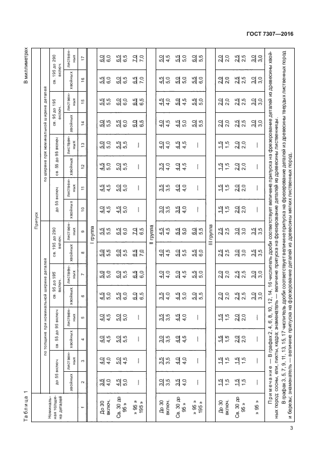 ГОСТ 7307-2016