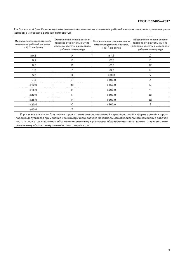 ГОСТ Р 57405-2017