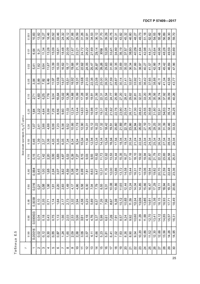 ГОСТ Р 57409-2017