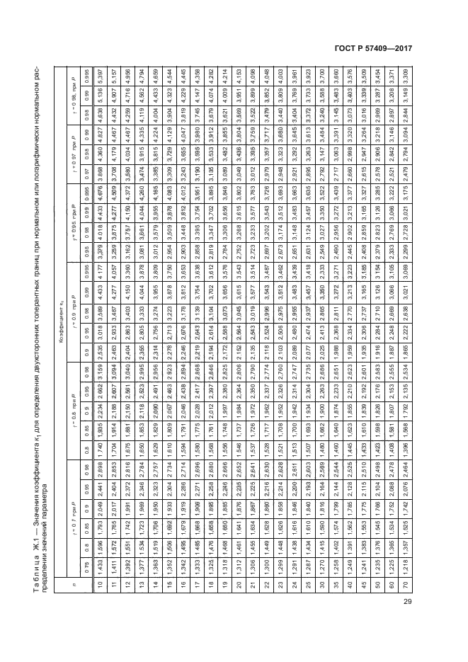 ГОСТ Р 57409-2017