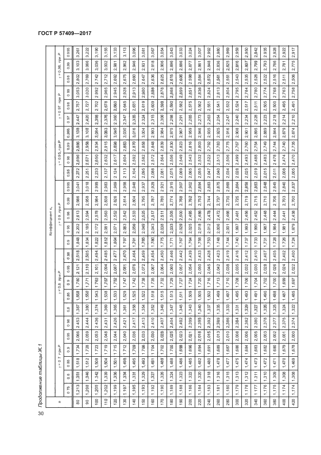 ГОСТ Р 57409-2017