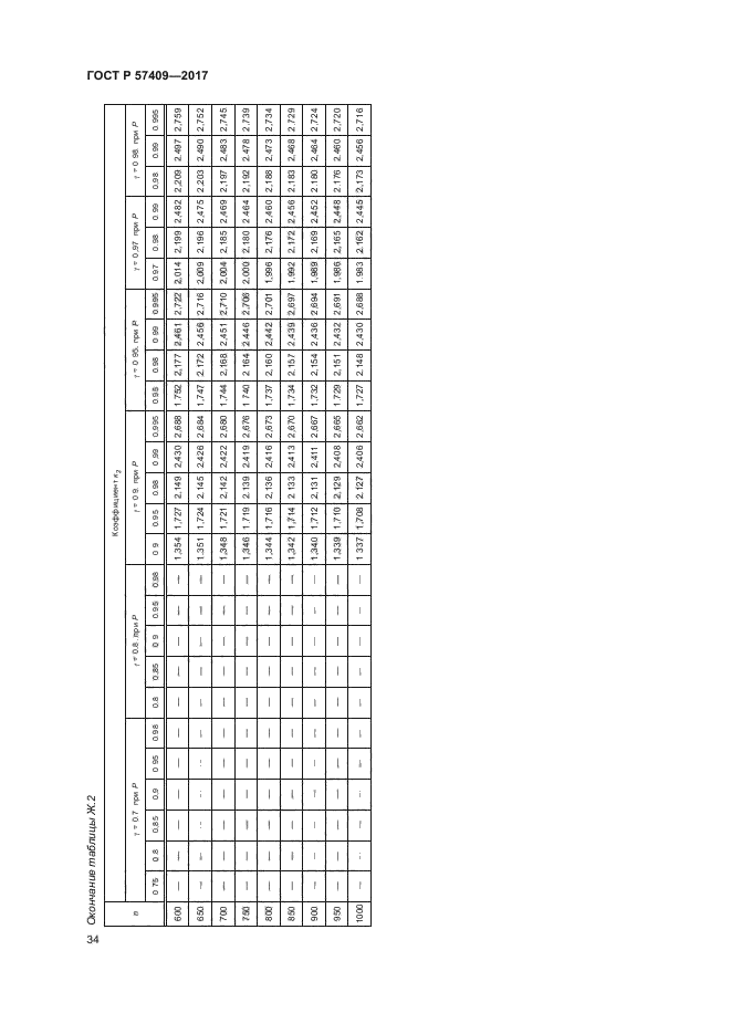 ГОСТ Р 57409-2017