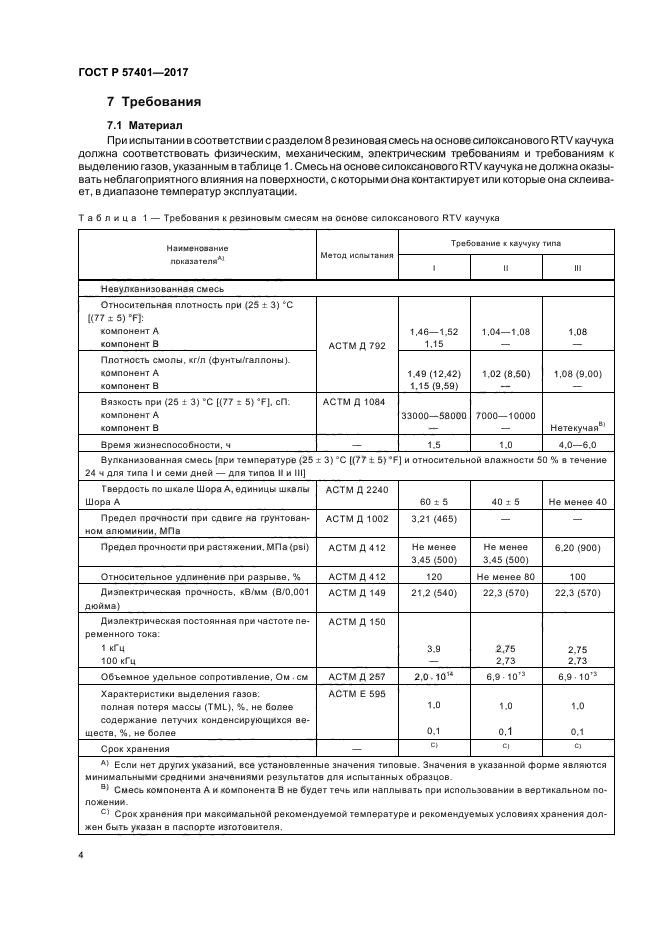 ГОСТ Р 57401-2017