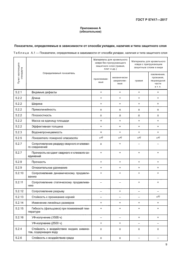 ГОСТ Р 57417-2017