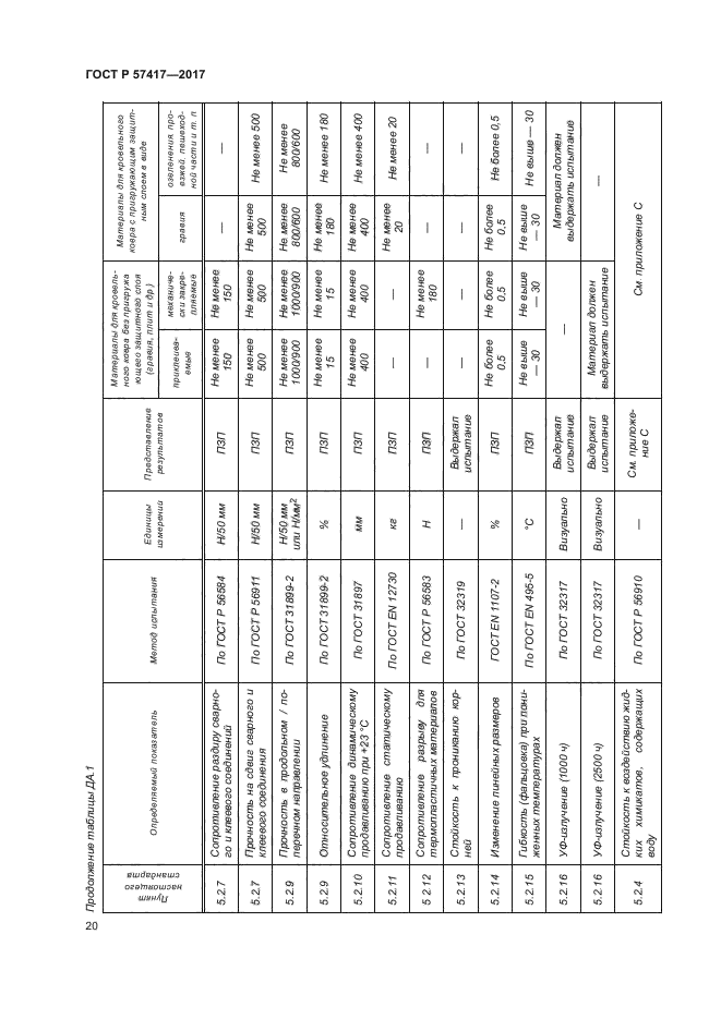 ГОСТ Р 57417-2017