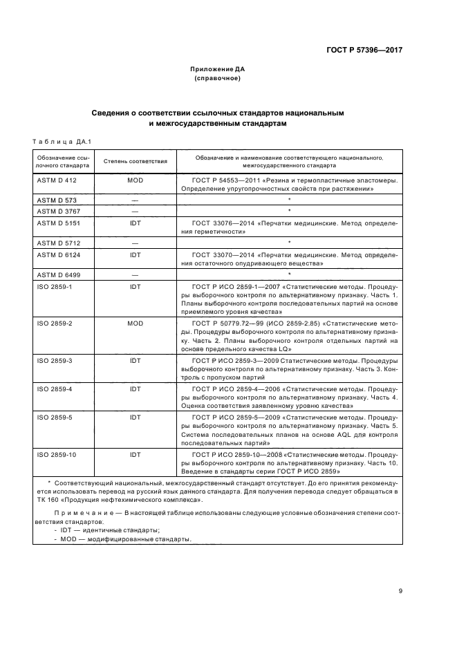 ГОСТ Р 57396-2017