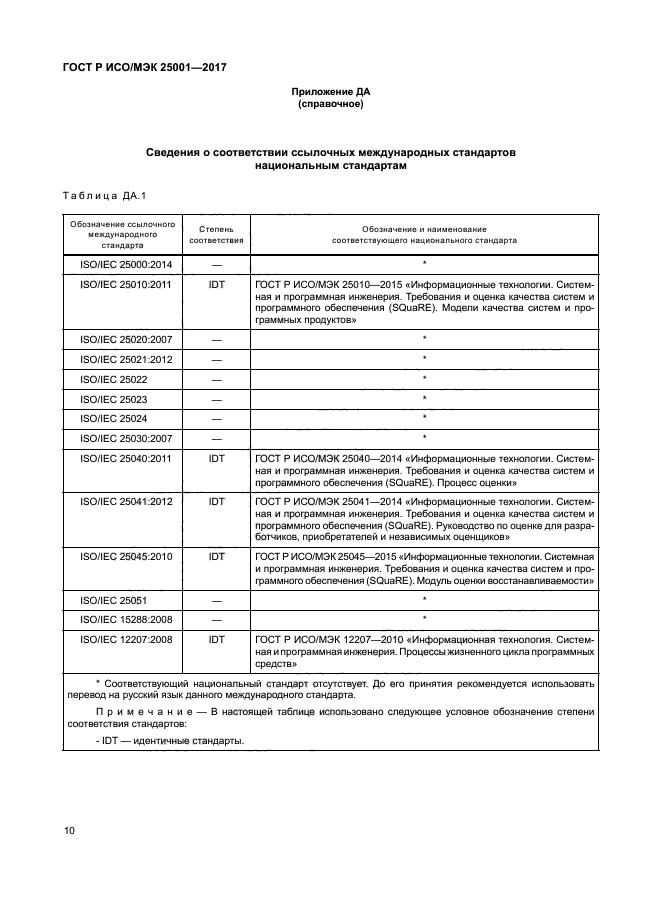 ГОСТ Р ИСО/МЭК 25001-2017